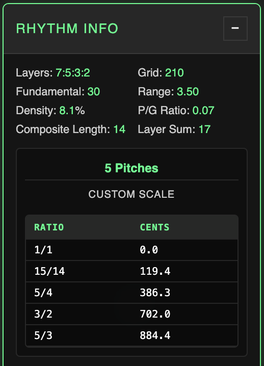 First four primes example