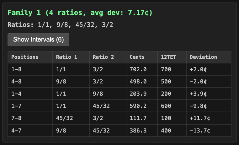 Consonance family diagram