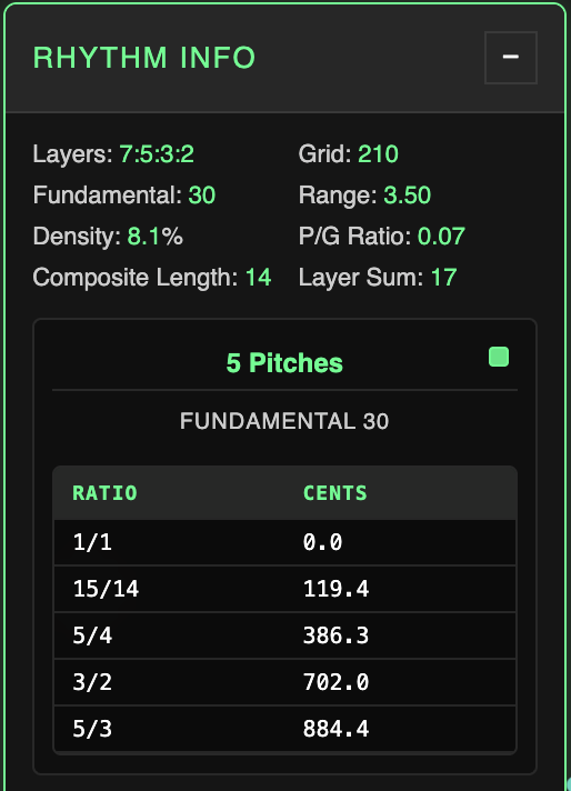 First four primes example