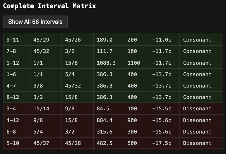 Interval matrix