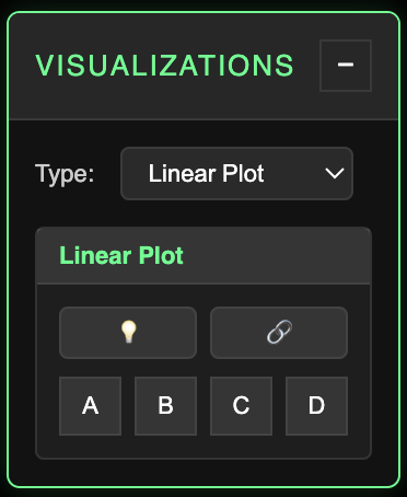 Linear Plot visualization