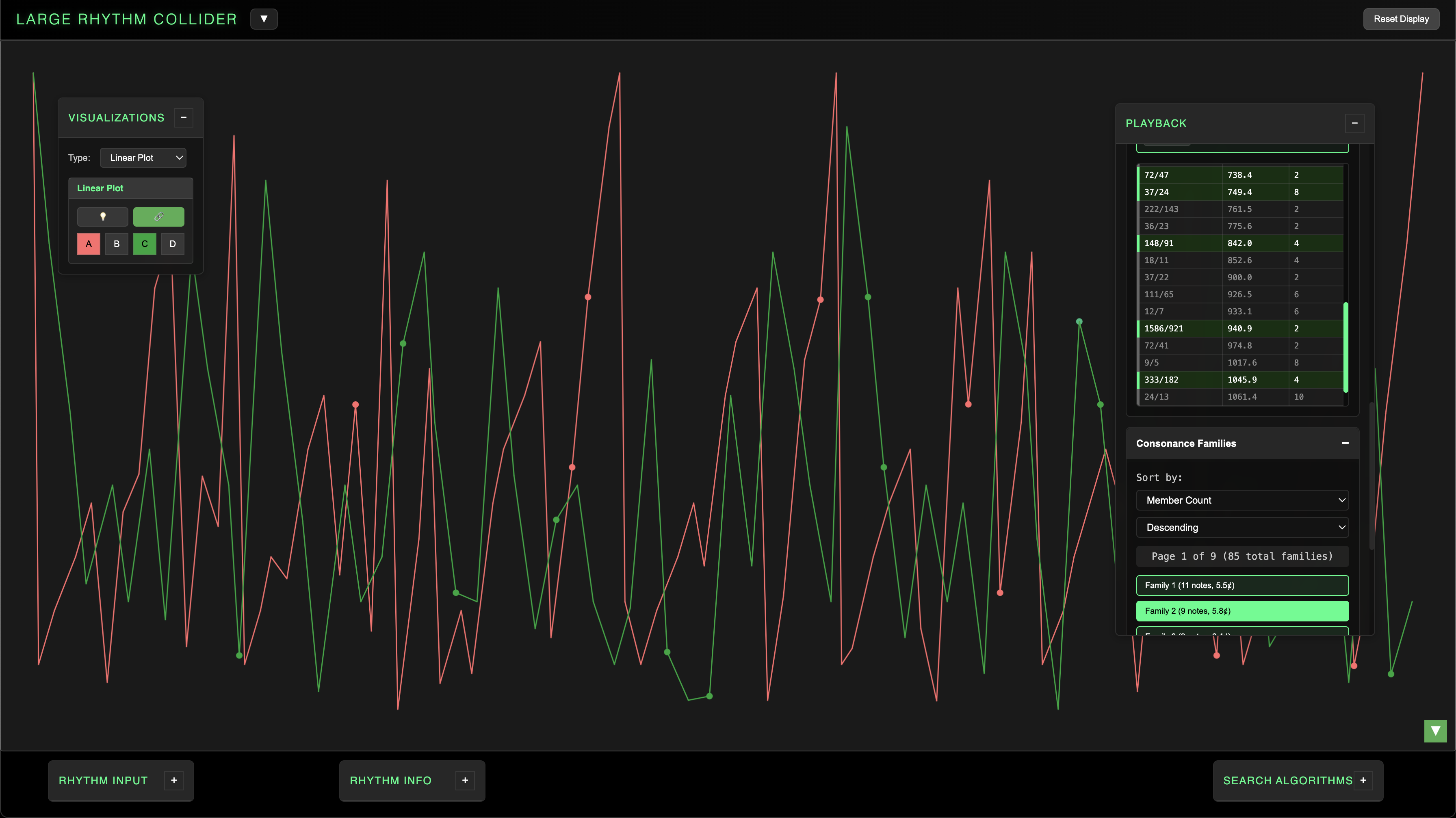 Linear Plot with connectors