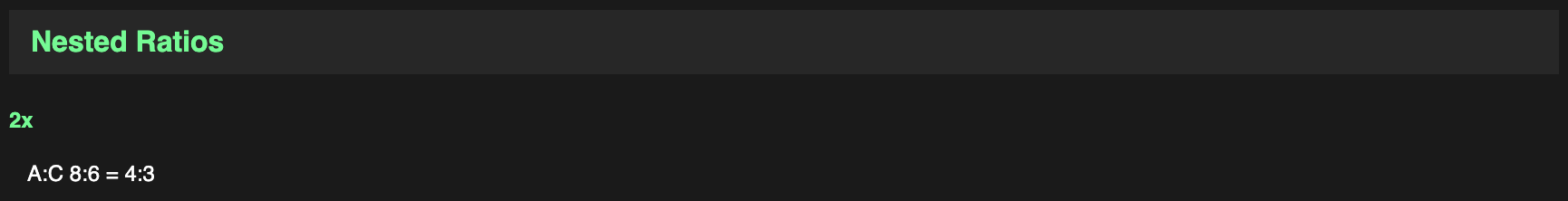 Nested ratios visualization
