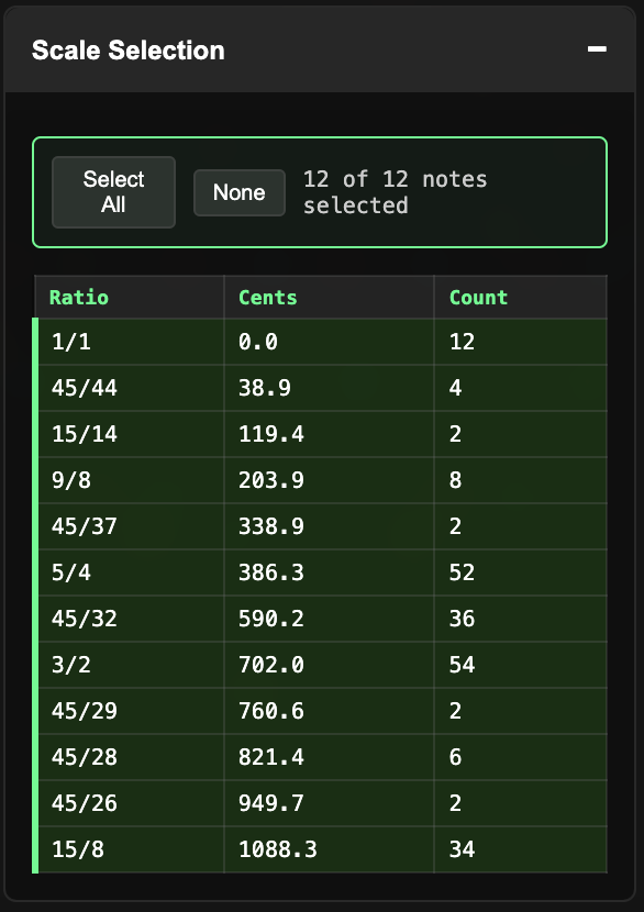 Scale selection panel