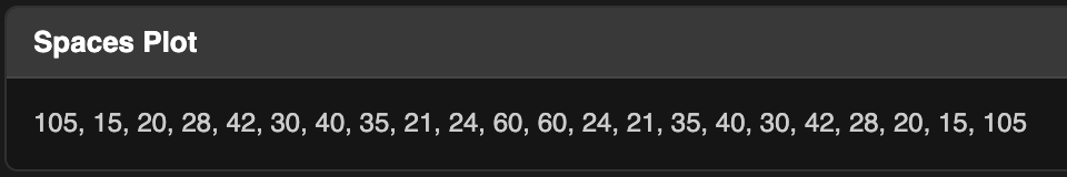 Spaces plot illustration