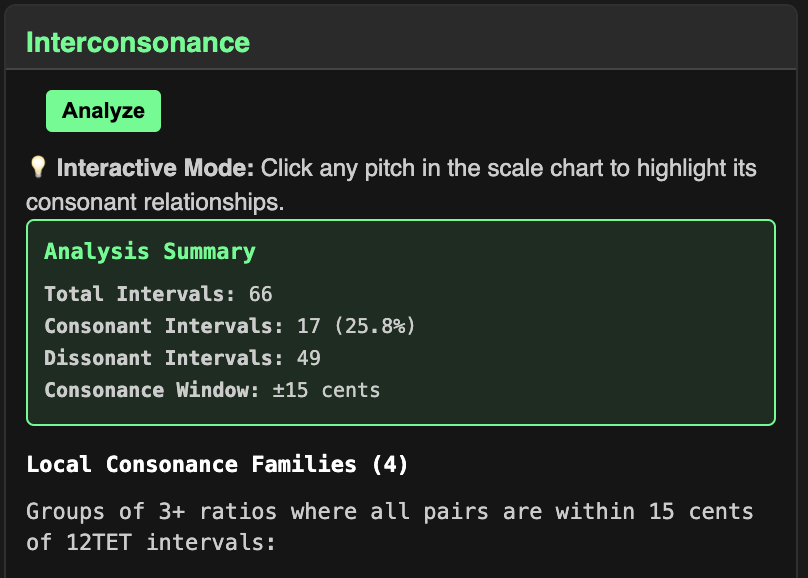 Interconsonance analyzer