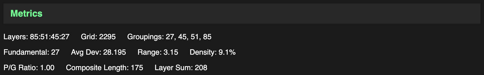 Inverse PG metrics